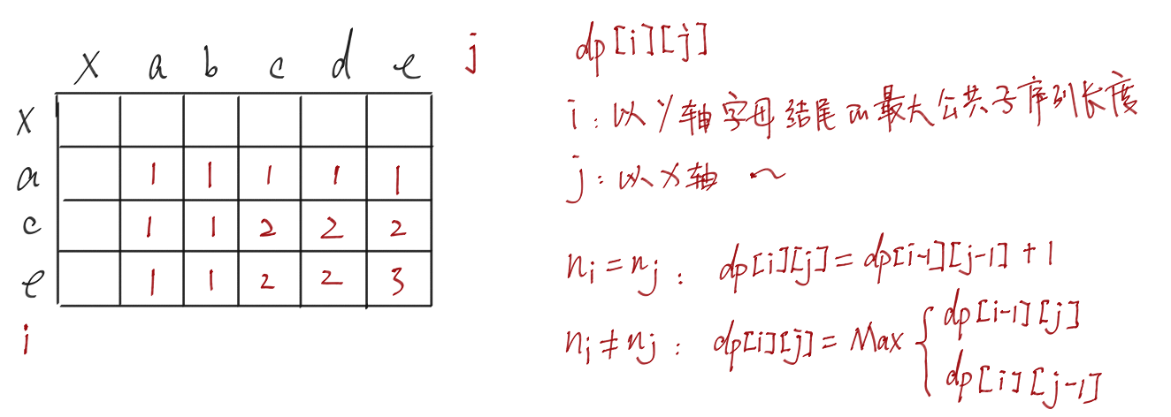 最长公共子序列_1